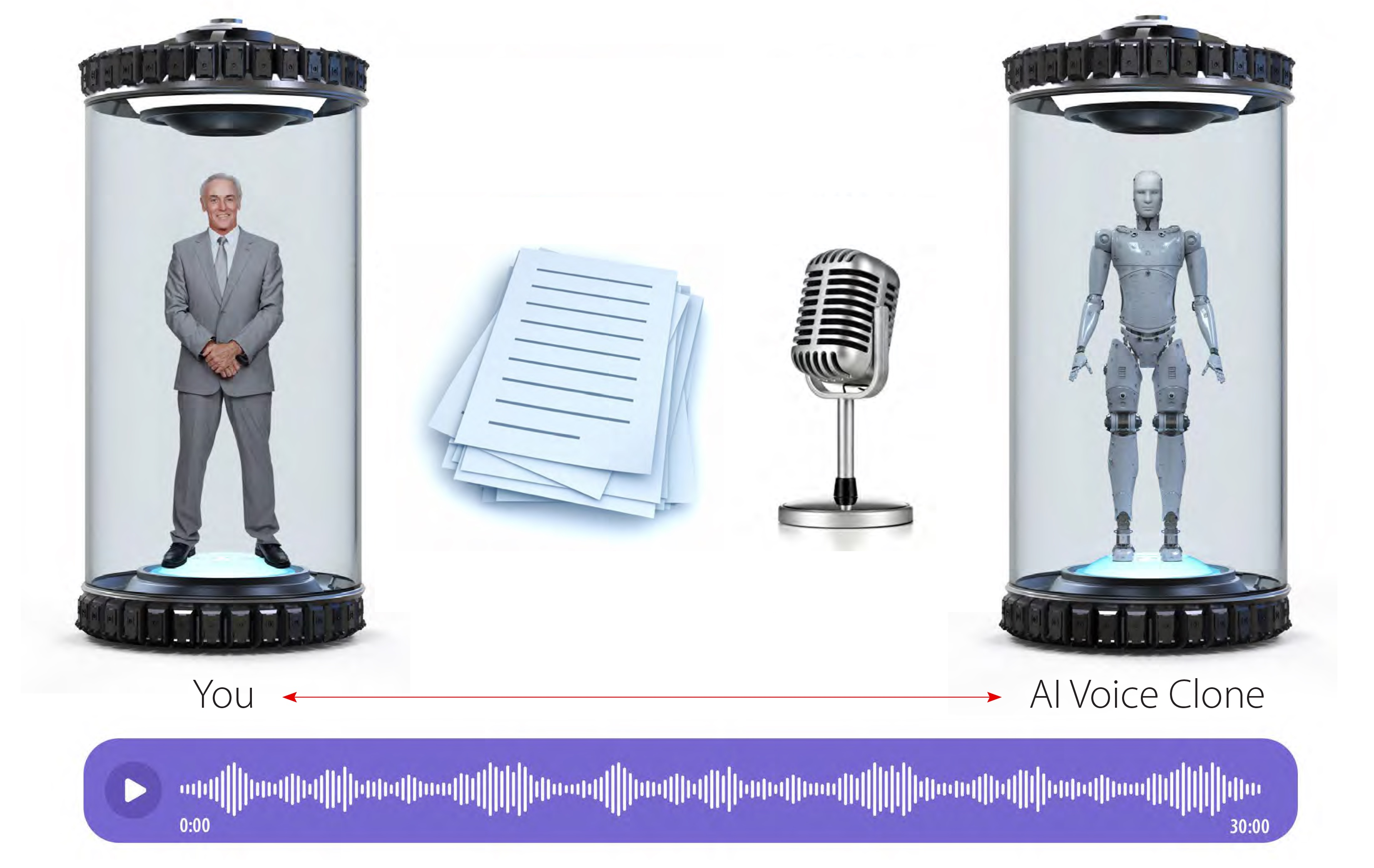 Voice cloning process — you on one side, AI voice clone on the other